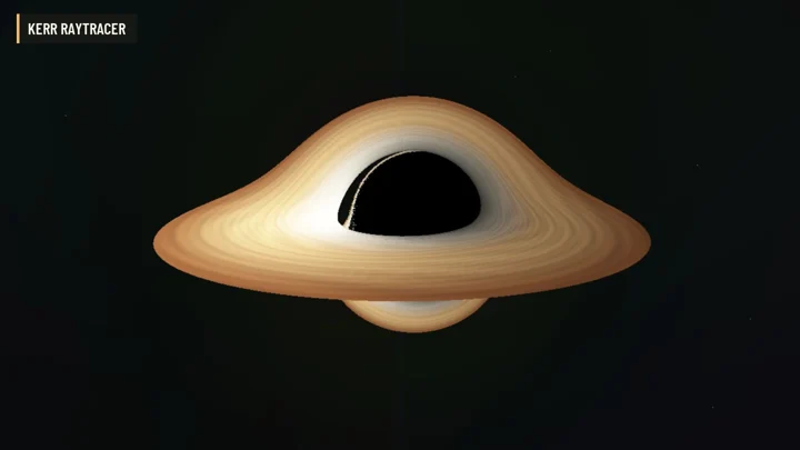 Kerr Raytracer
